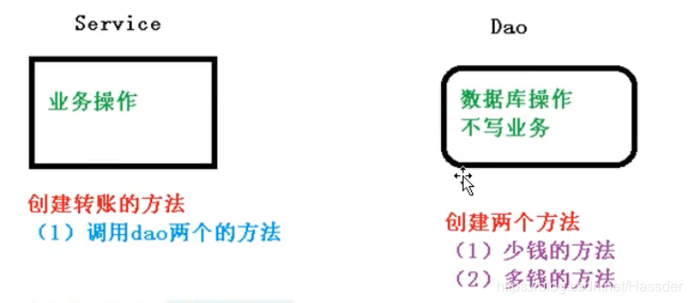 [外链图片转存失败,源站可能有防盗链机制,建议将图片保存下来直接上传(img-UCJIYYvc-1619107978558)(SpringStudyPhoto/0061.png)]