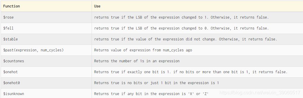 Table 1: SVA system functions