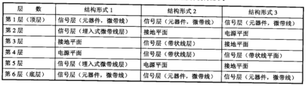 PCB布局设计2-六层板