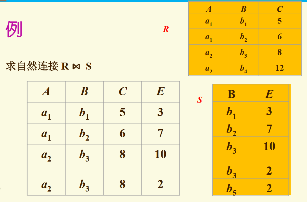 笛卡尔积和连接