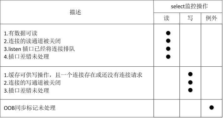 select 函数详解_select函数-CSDN博客