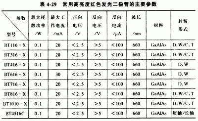 發光二極管型號有哪些?