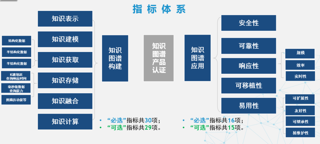 首批13家单位通过知识图谱产品认证