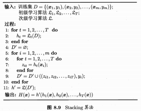 引用自 西瓜书《机器学习》