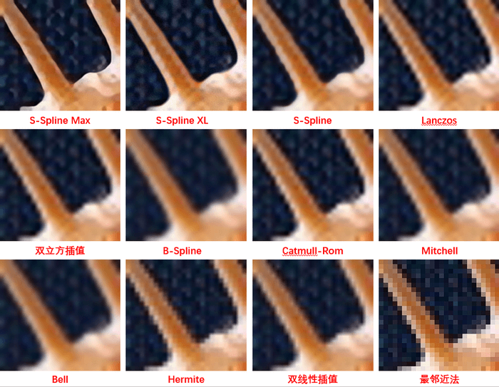 图4:缩放图像的算法效果比较
