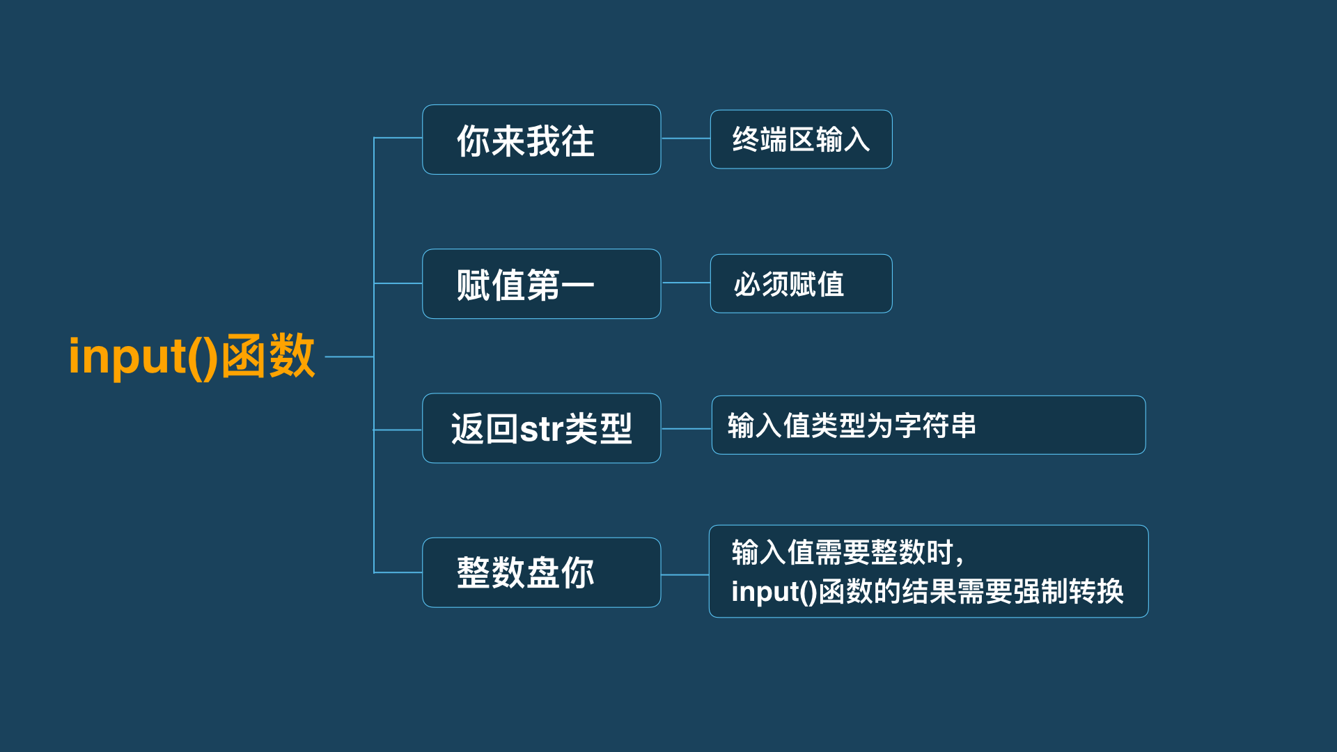 input函数