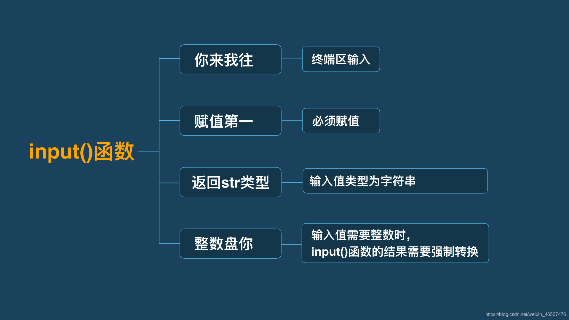 input函数