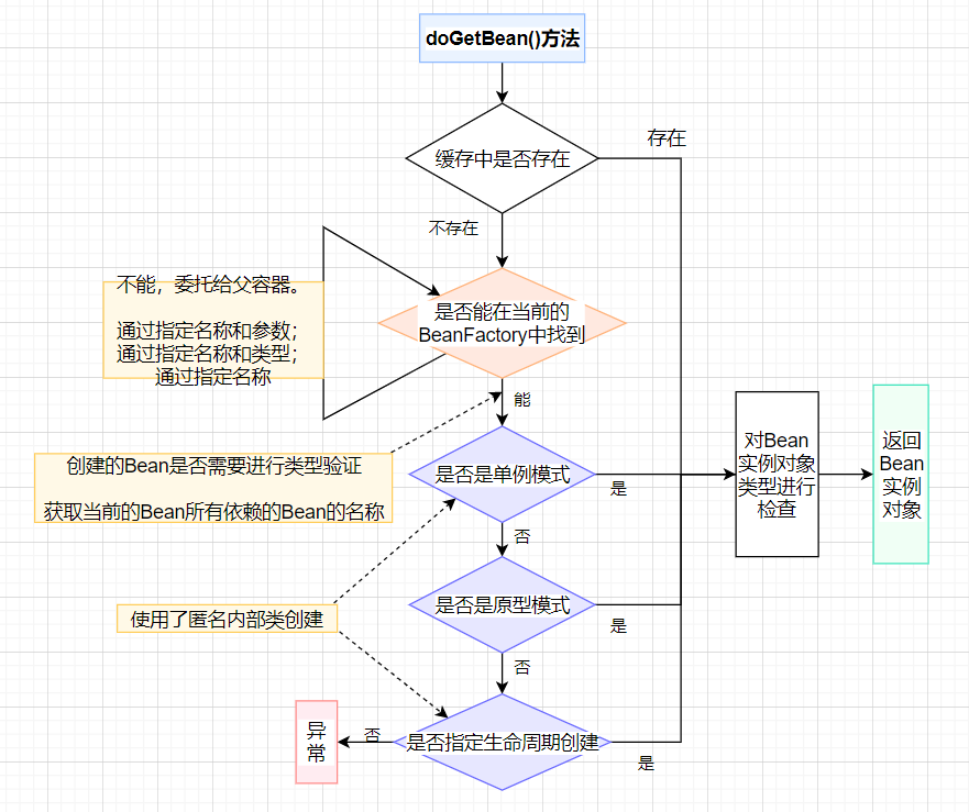 在這裡插入圖片描述