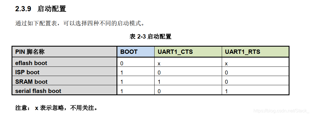 AC7811系列 程序上禁用了SWD之后，复位引脚拉低再拉高下载不成功