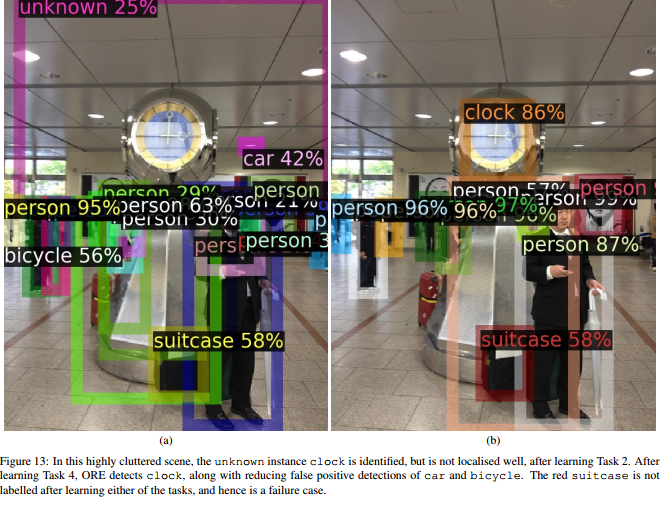 【论文总结】Towards Open World Object Detection（附翻译）