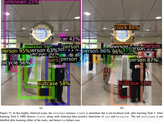 【论文总结】Towards Open World Object Detection（附翻译）