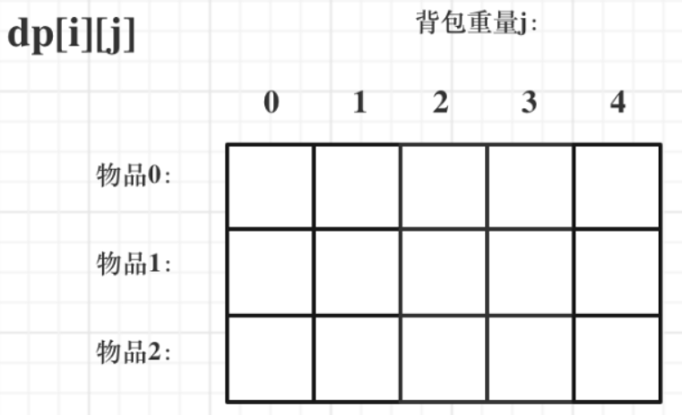 《dp补卡——01背包问题》