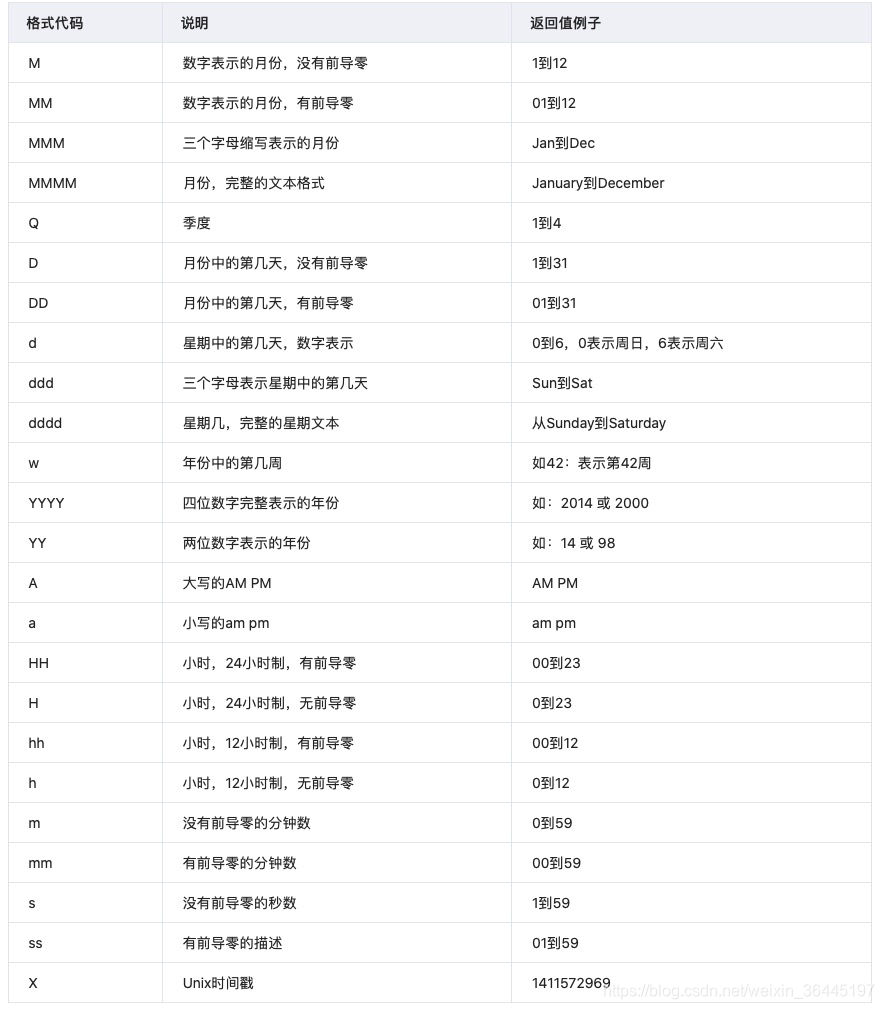 moment.js使用方法总结