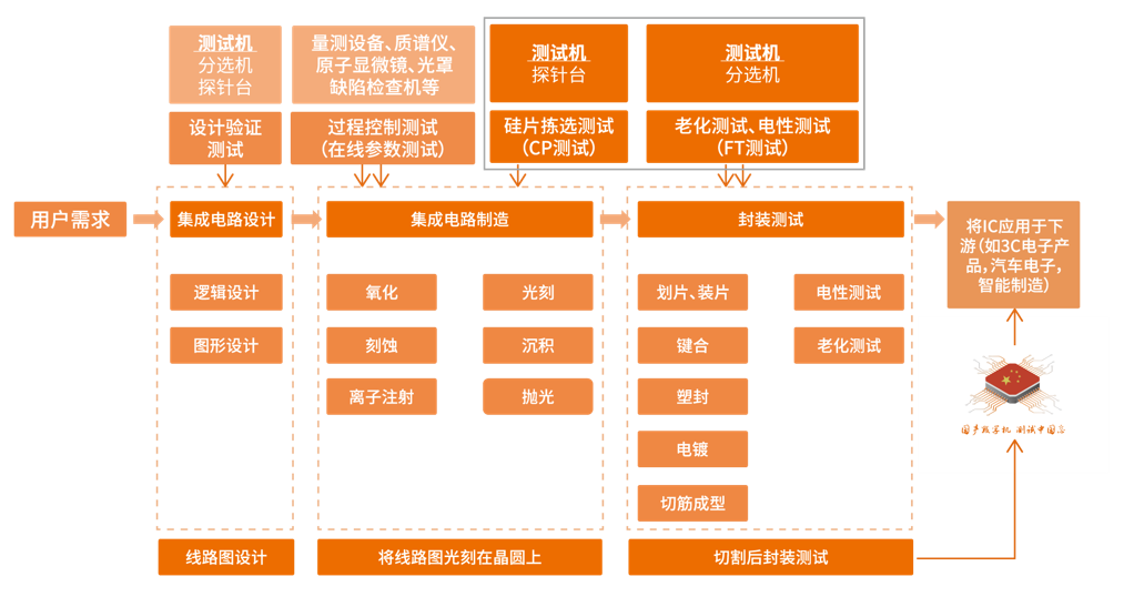 半导体测试机ATE简介_ate测试机软件参数介绍-CSDN博客