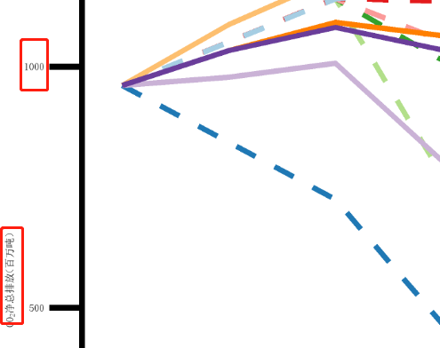 R/ggplot2保存图片中文字体至PDF——showtext包一文清除所有障碍