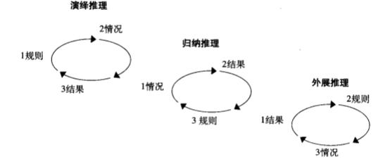 产品能力提升｜《金字塔原理》