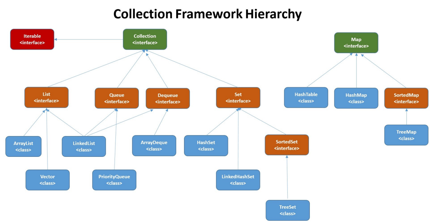 Мод сезонс карта посева. Stream java методы. Collectors mapping. Collectors mapping. Collectors mapping.