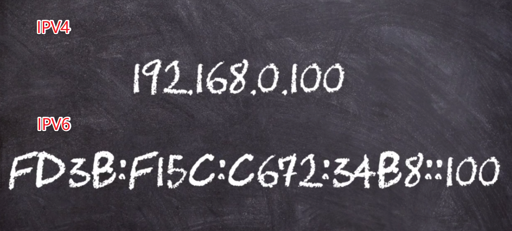 IPV4
IPV6