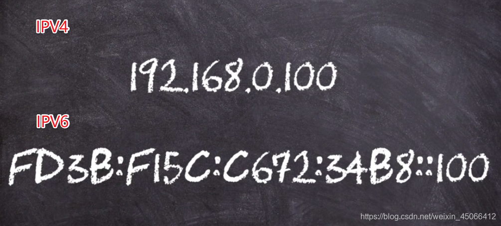 IPV4
IPV6