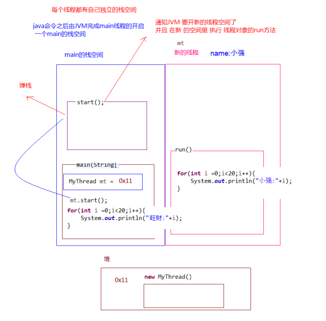 unity单例模式_在unity中单例的主要作用_简单的单例模式代码