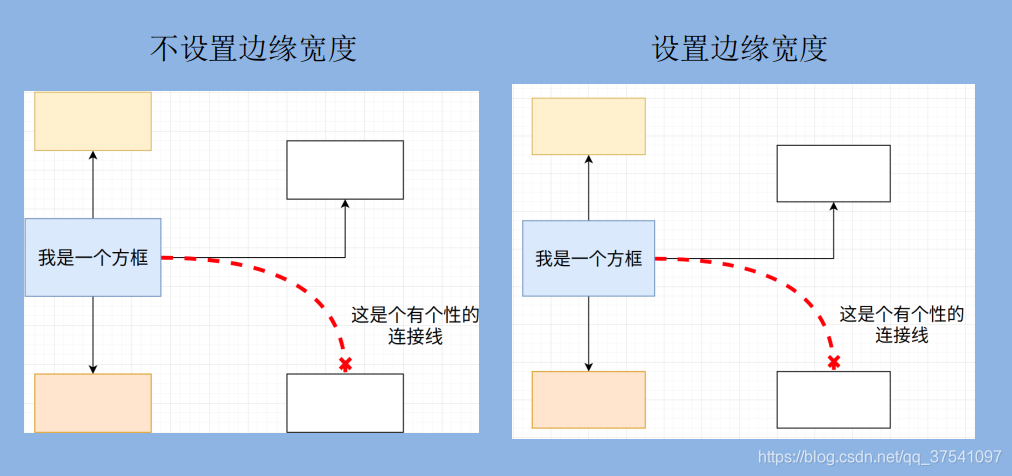 边缘宽度