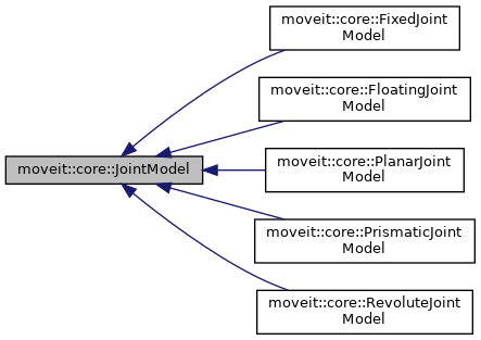 【Moveit】Moveit Core结构、C++源码解析与规划流程举例_moveit源码-CSDN博客