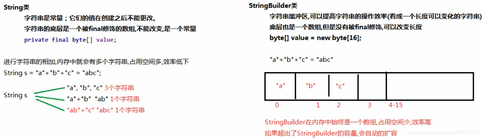 String和StringBuilder内存模型