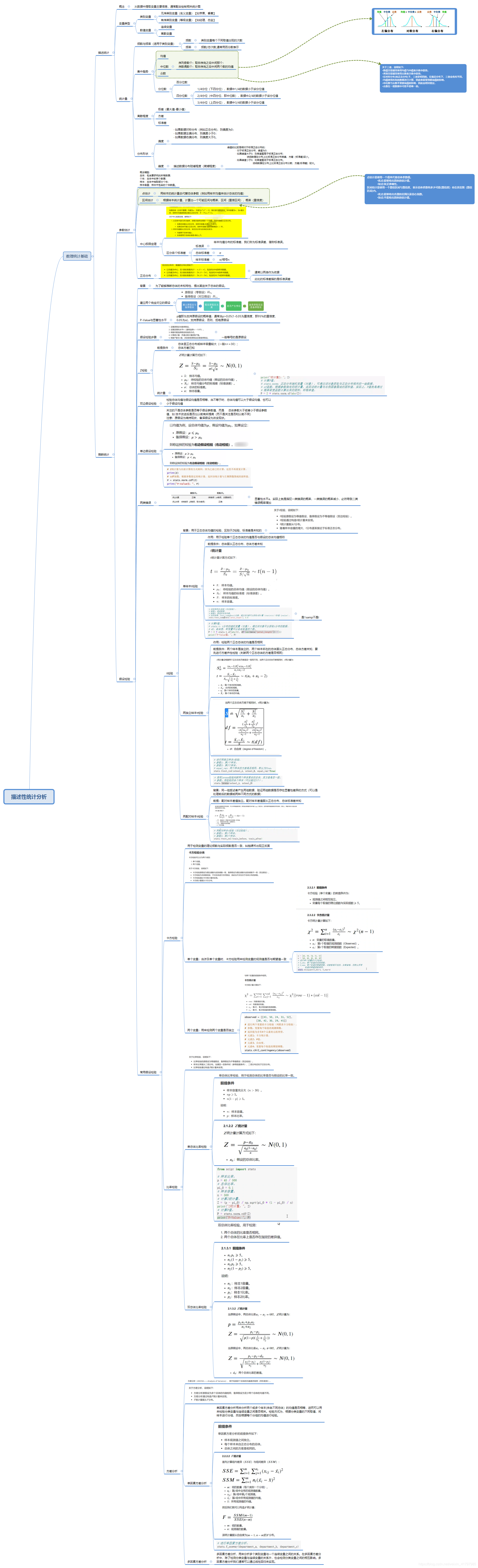 描述性统计分析基础知识整理（xmind）
