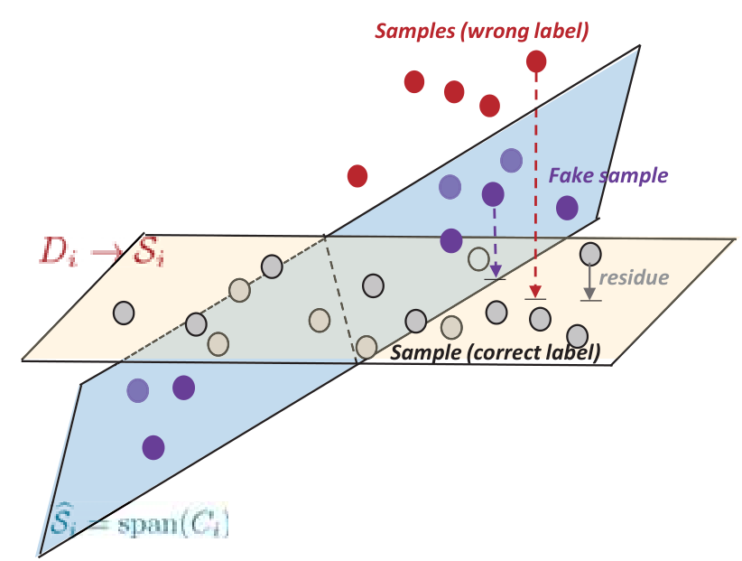 论文学习 Deep Adversarial Subspace Clustering_lrr低秩表示-CSDN博客
