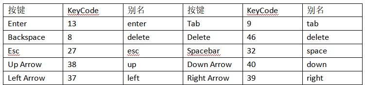 6.Vue.js前端框架：事件处理