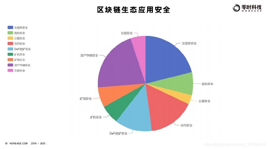 零时科技|邓永凯：区块链矿业生态应用真的安全吗？插图2