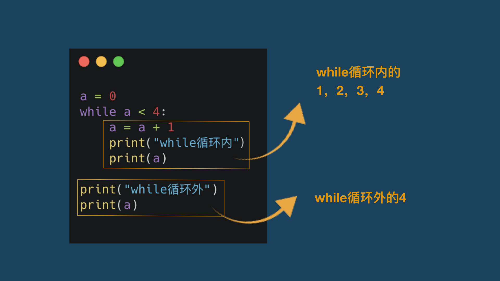 python躲不过的重复