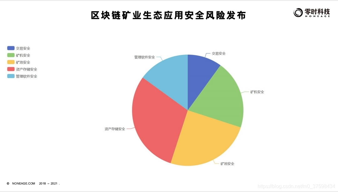 零时科技|邓永凯：区块链矿业生态应用真的安全吗？插图3