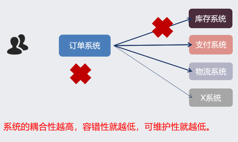 什么叫做容错性 watermark,type_ZmFuZ3poZW5naGVpdGk,shadow_10,text_aHR0cHM6Ly9ibG9nLmNzZG4ubmV0L2NhaWp1bnNlbg,size_16,color_FFFFFF,t_70