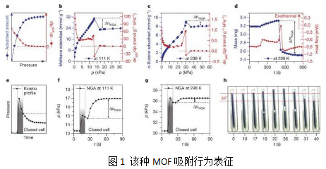 二氧化硅包裹碲化镉量子点荧光探针/银纳米颗粒包裹二氧化硅微球粉末/二氧化硅包覆稀土配合物SiO2/Eu(TTA)3phen/介孔二氧化硅包裹全氟戊烷