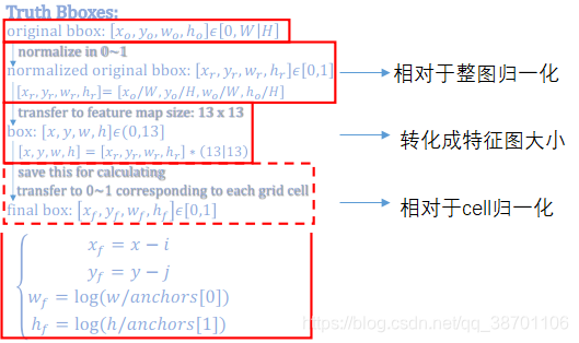 YOLOv2算法小记