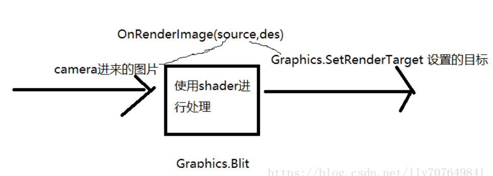 [外链图片转存失败,源站可能有防盗链机制,建议将图片保存下来直接上传(img-ul2PjExv-1619172692067)(photo/5c2dd09cd0346.png)]