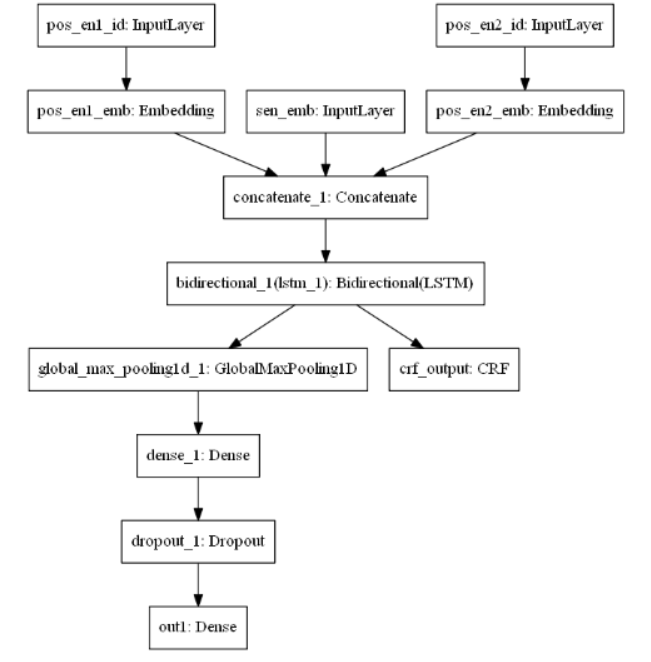 深度学习中的多任务学习(一)