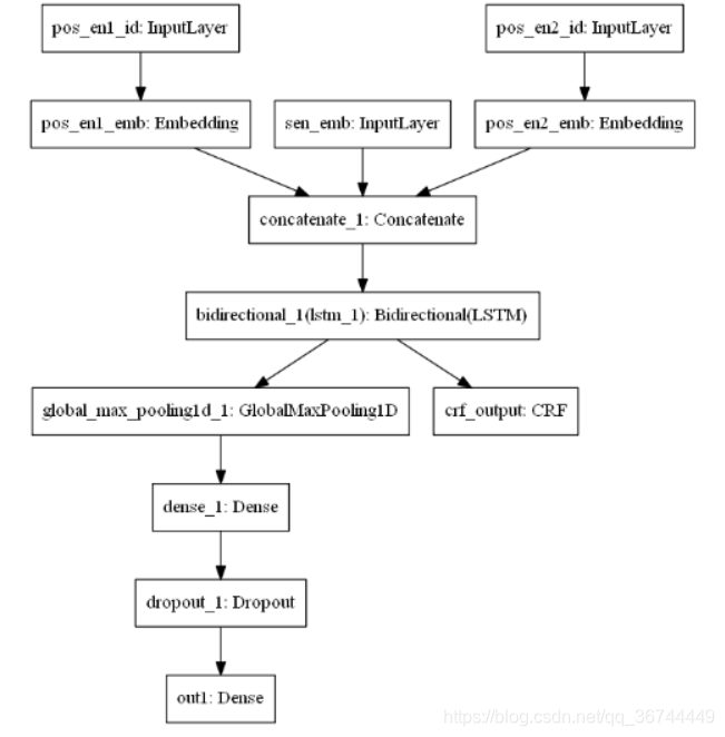 深度学习中的多任务学习(一)