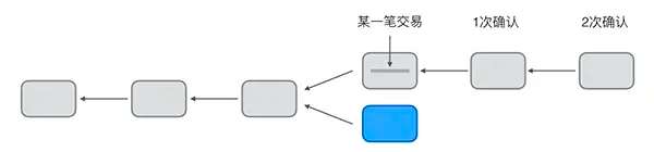 block confirmation