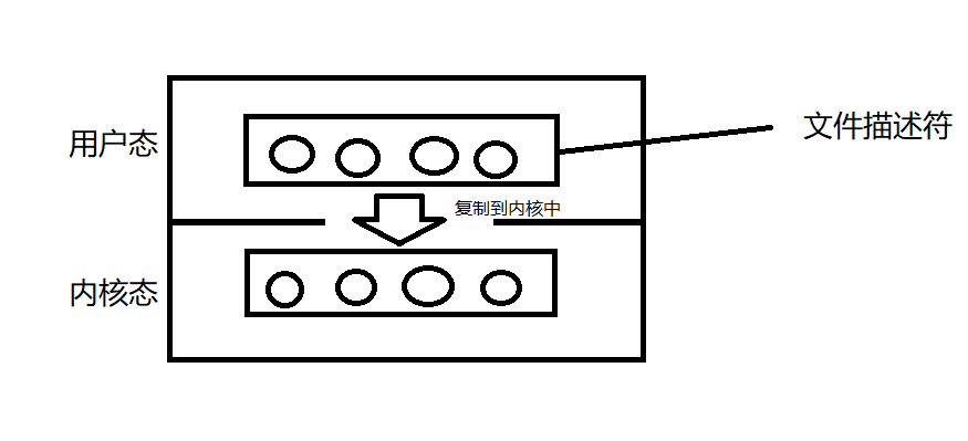 select