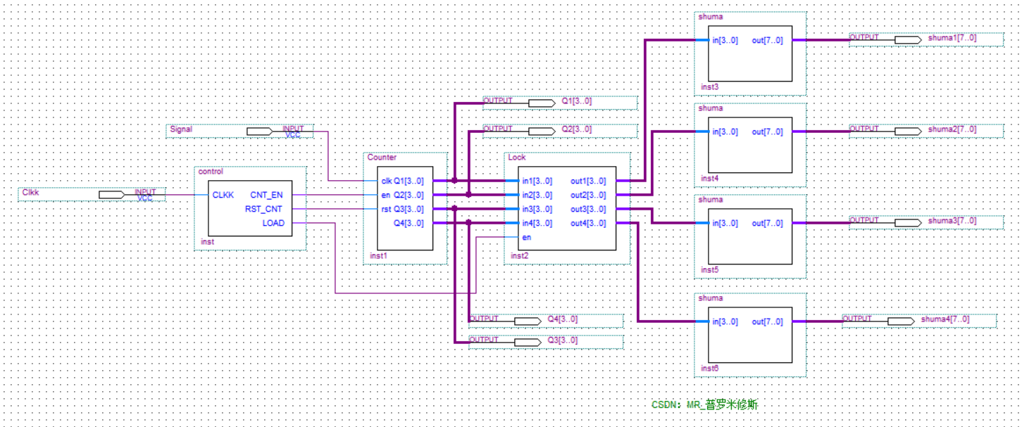 veriloghdl频率计数器