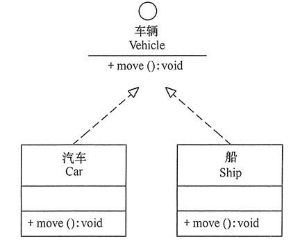 [UML] 类图介绍 —— 程序员（灵魂画手）必备画图技能之一