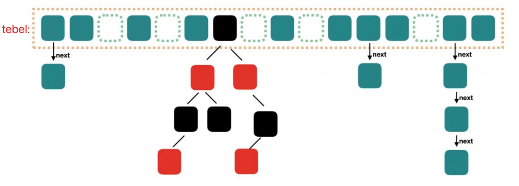 知识点：Java HashMap 原理与源码分析(下)