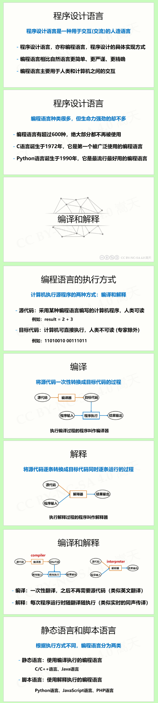 1.1 Python 程序设计基本方法