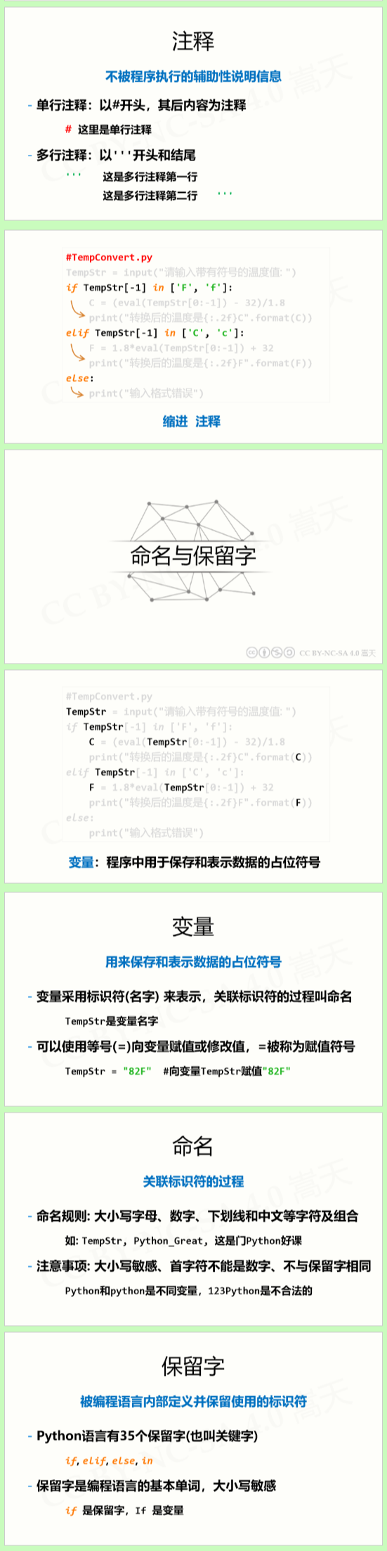 1.4 Python 程序语法元素分析