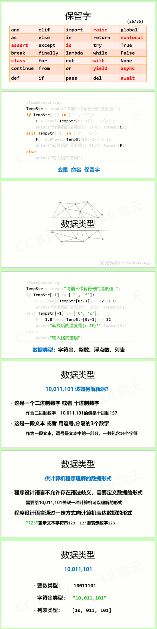 1.4 Python 程序语法元素分析