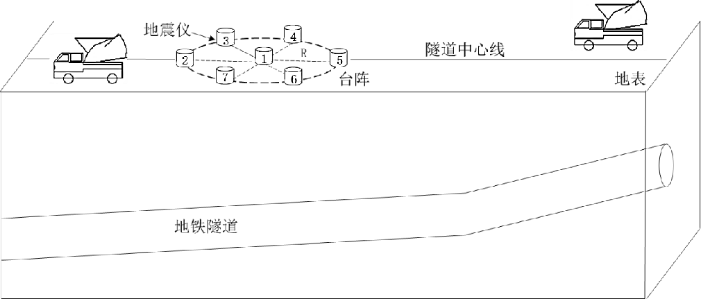 微动探测原理及仪器介绍