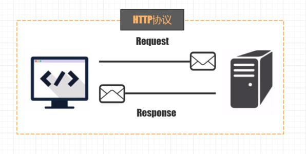 数据包#response返回数据包6969http即超文本传输协议(hypertext