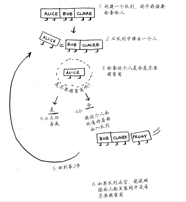 广度优先搜索 Breadth-First Search